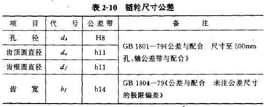 不銹鋼鏈輪尺寸公差表